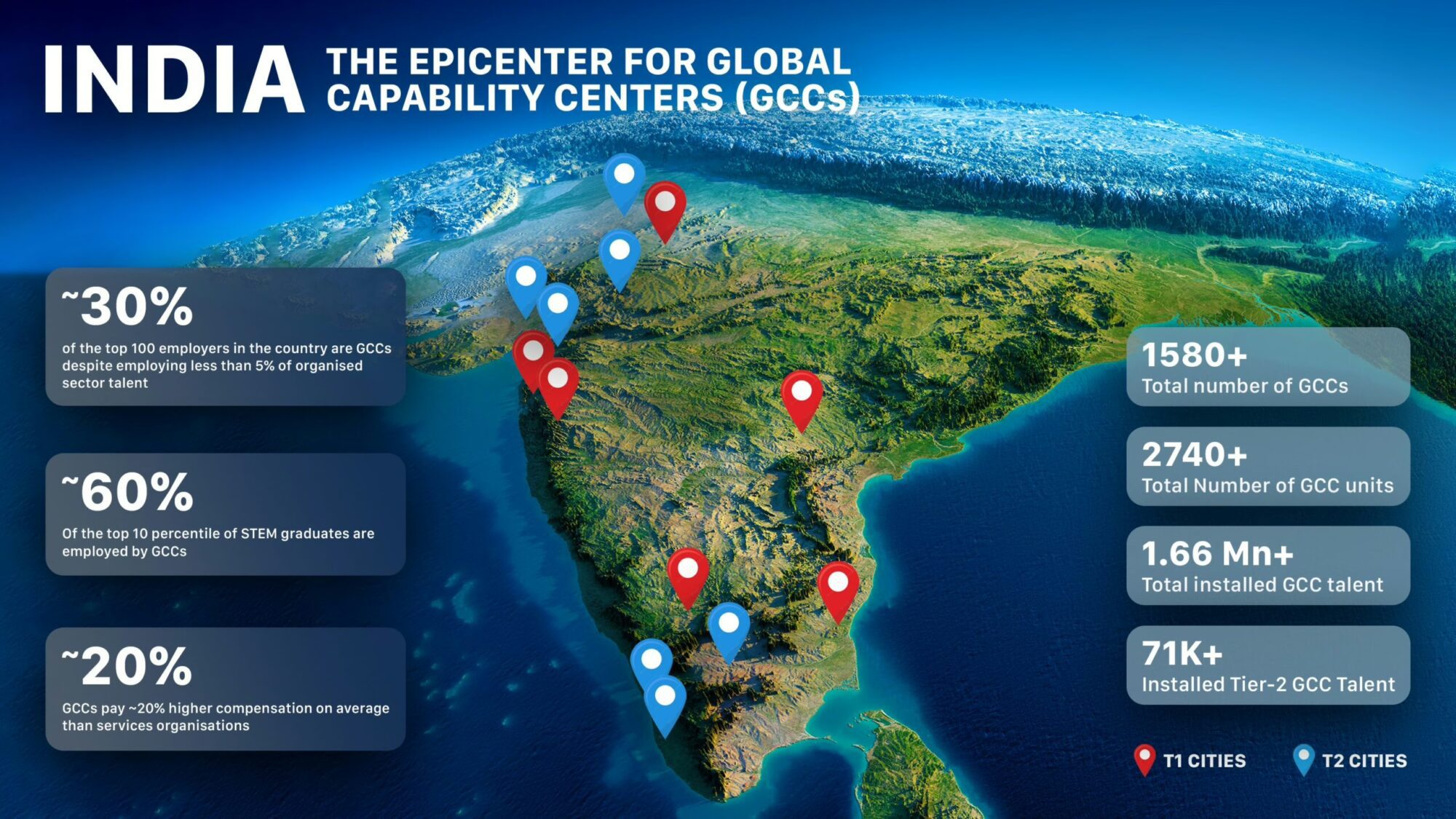 GCCs to Drive the Next Growth Wave in India’s Office Market