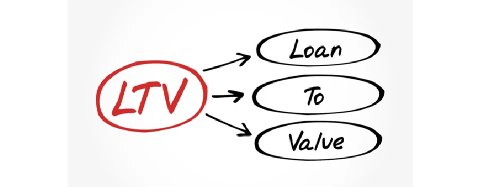 What Is Loan-to-Value (LTV) Ratio in Home Loans?