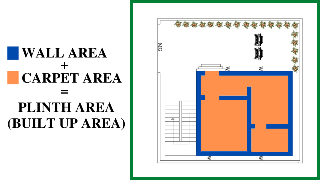 Understanding Plinth Area: A Comprehensive Guide to Built-up Space and Livability