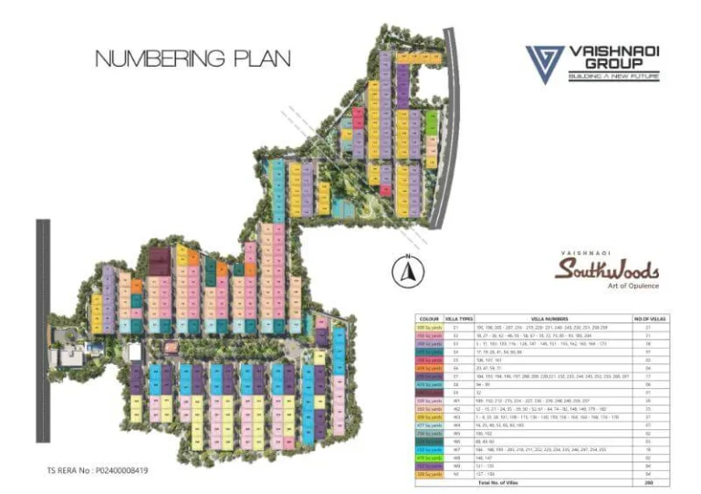 vaishnavi southwoods Numbering Plan