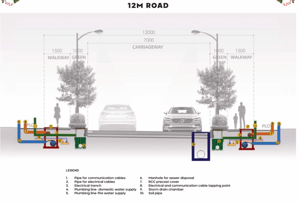 Prestige Gardenia Estate Road Details 12M Road