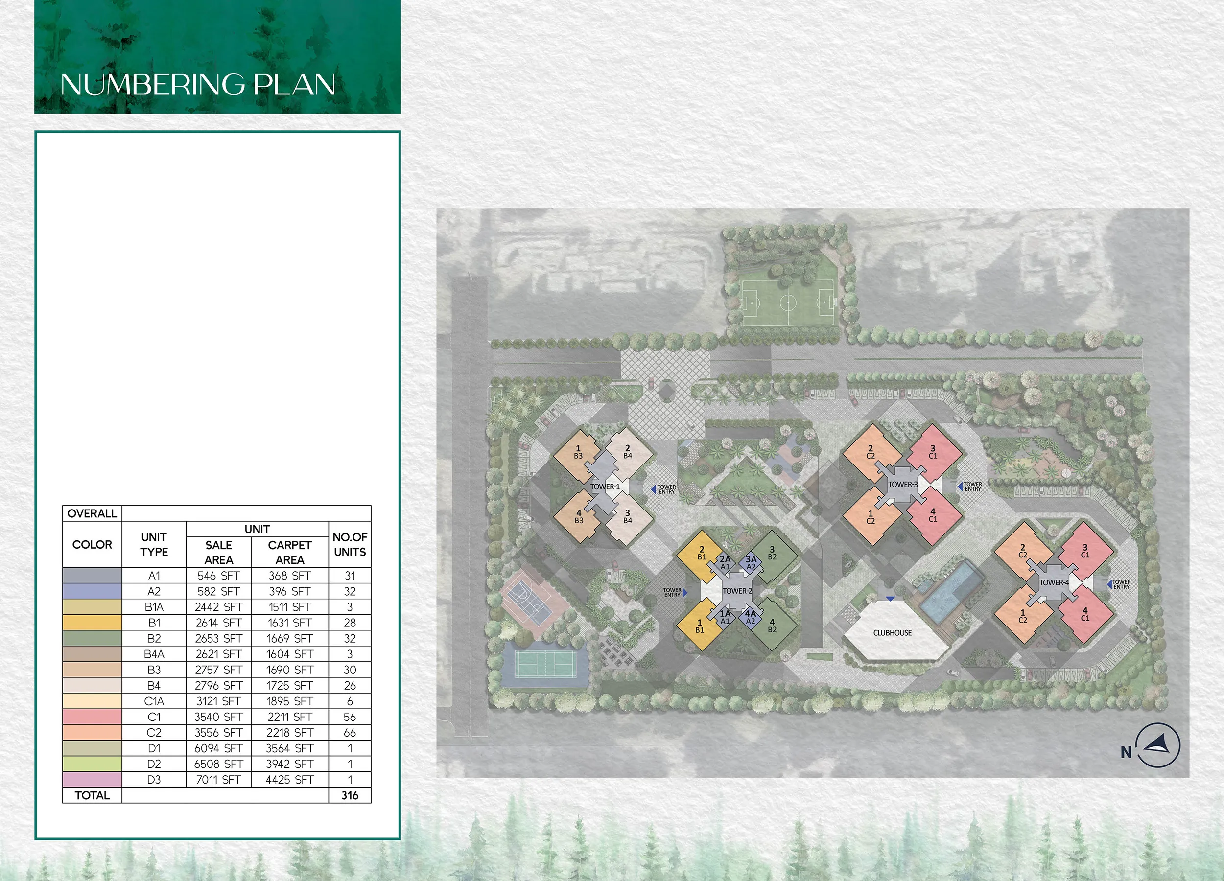 Prestige Pine Forest Numbering Plan