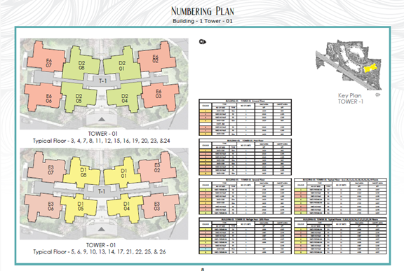 Prestige Serenity Shores Master Plan