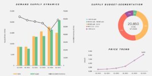 Buy Apartment in Bengaluru