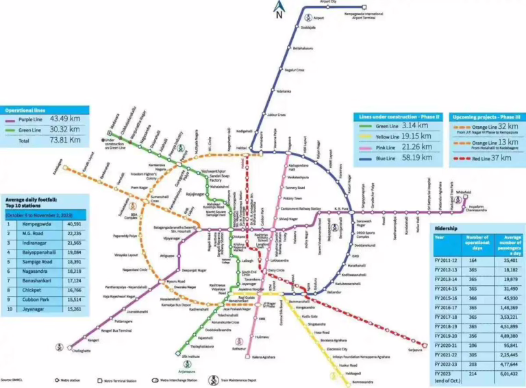 Bengaluru’s Pink Metro Line to Open in Two Phases by 2026