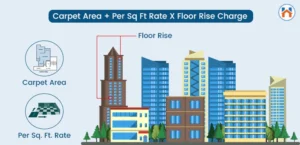 What Are Floor Rise Charges (FRC)? Meaning, Calculation, and Cost Impact