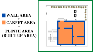 Understanding Plinth Area: A Comprehensive Guide to Built-up Space and Livability
